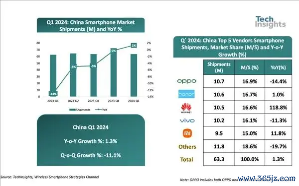 图源TechInsights